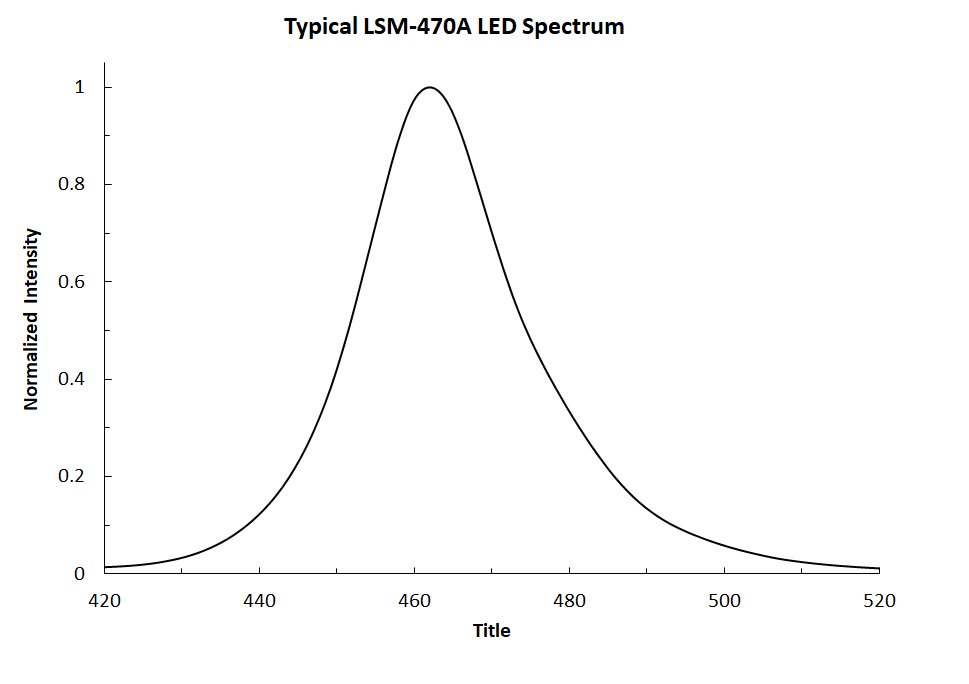 LSM-470A